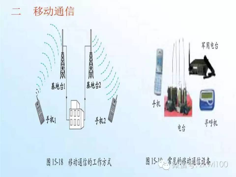 现代通信技术及发展前景——通讯设备的演变与未来